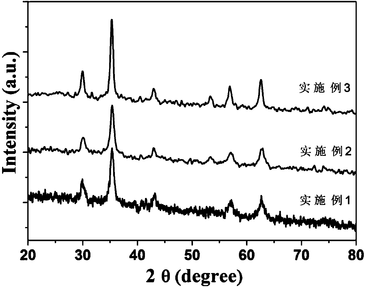 Method of preparing graphene oxide/ferroferric oxide composite material under normal pressure