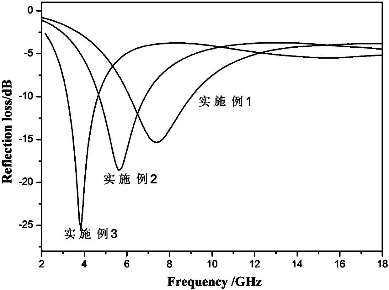 Method of preparing graphene oxide/ferroferric oxide composite material under normal pressure