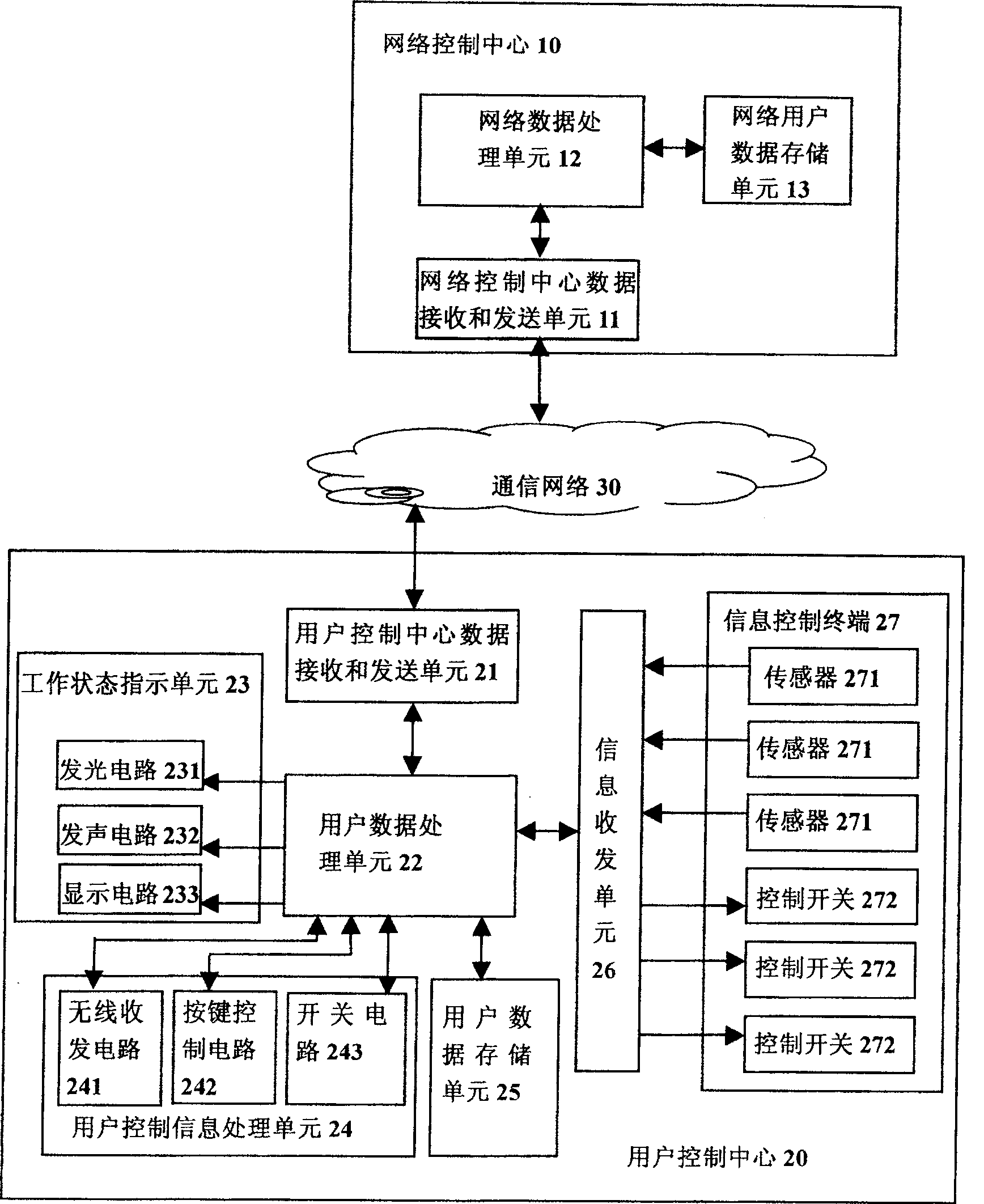 Intelligent warning method for warning by using communication network