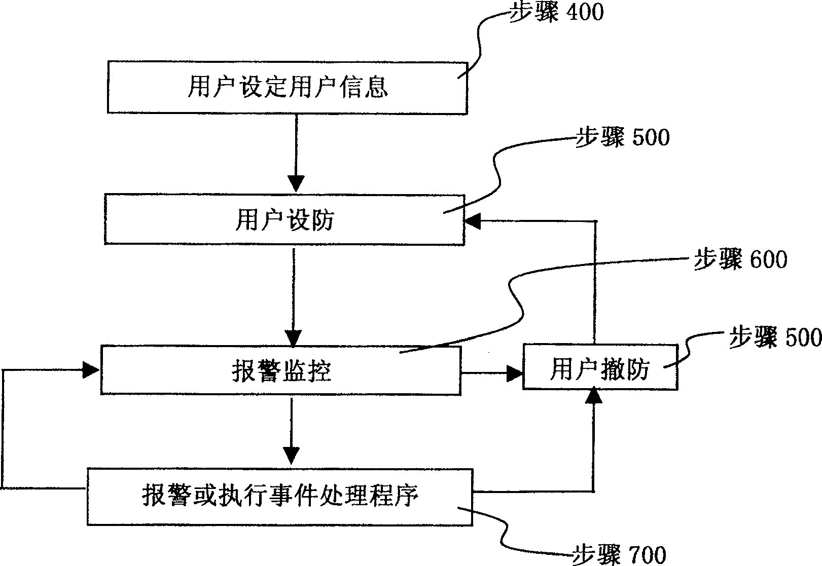 Intelligent warning method for warning by using communication network