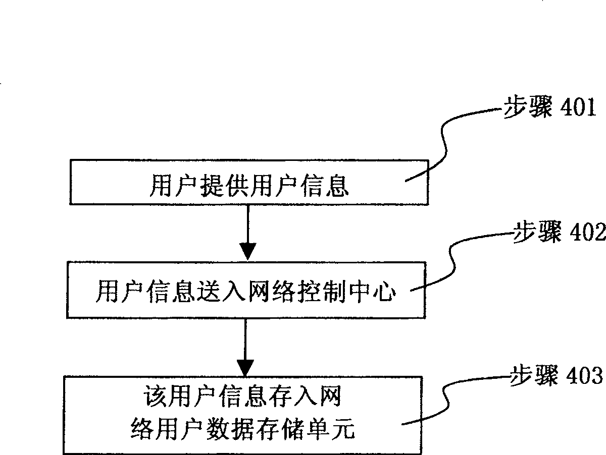 Intelligent warning method for warning by using communication network