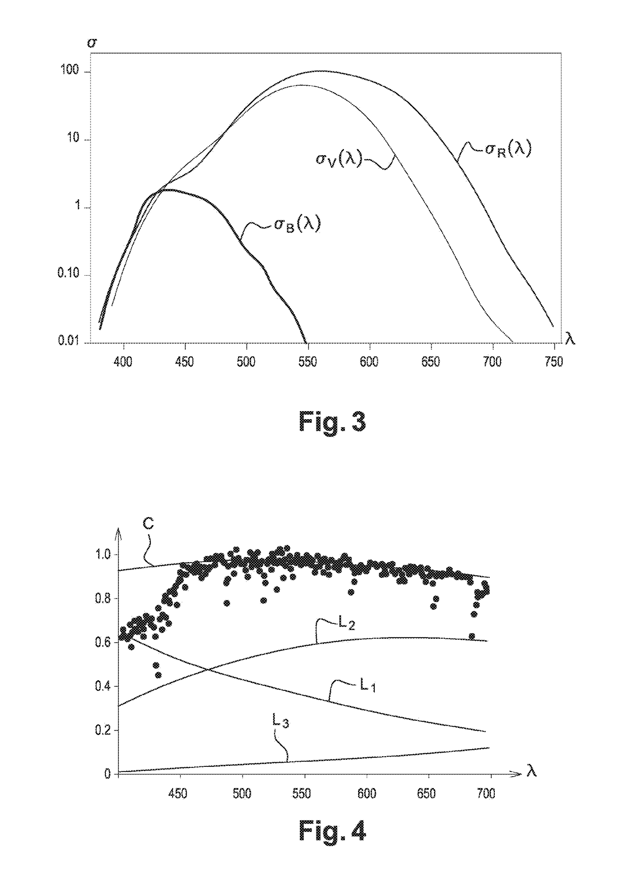 Configuration of the intensity of the light sources composing a lighting system