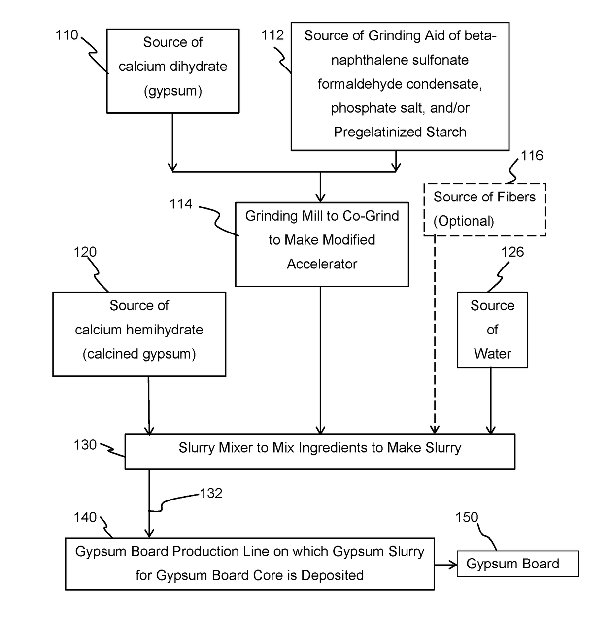 Gypsum set accelerator and method of preparing same