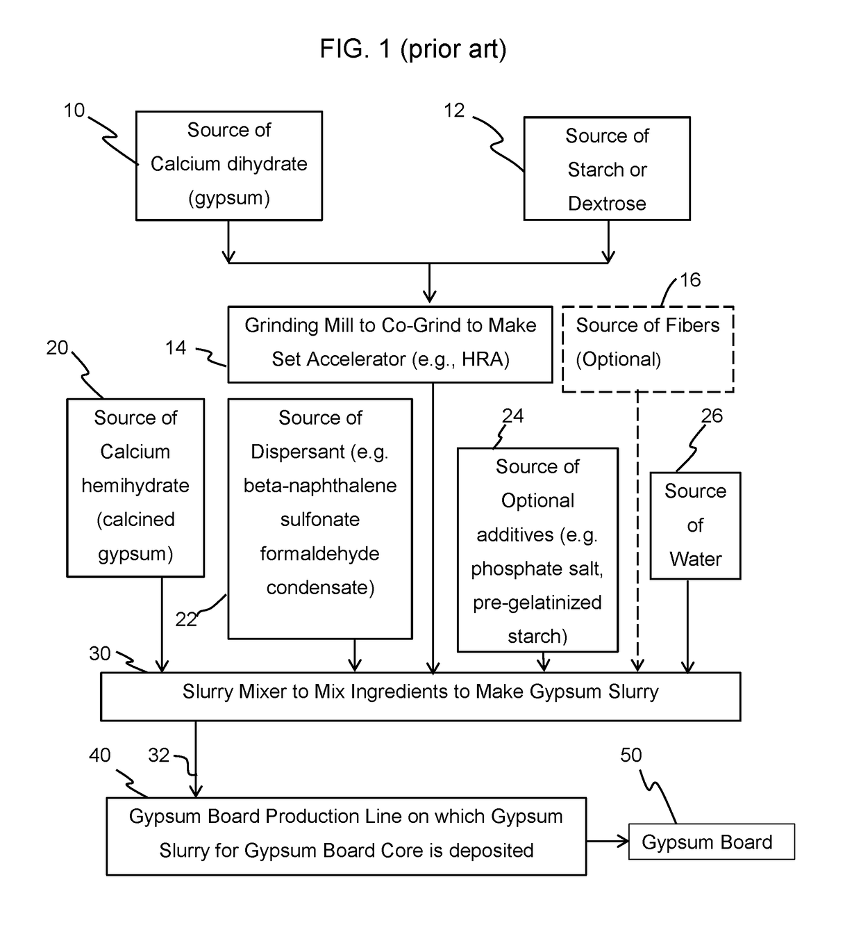 Gypsum set accelerator and method of preparing same