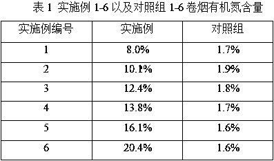 Coating agent capable of increasing content of organic nitrogen in tobacco reconstructed by means of papermaking method and preparation method and application of coating agent