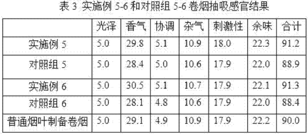 Coating agent capable of increasing content of organic nitrogen in tobacco reconstructed by means of papermaking method and preparation method and application of coating agent