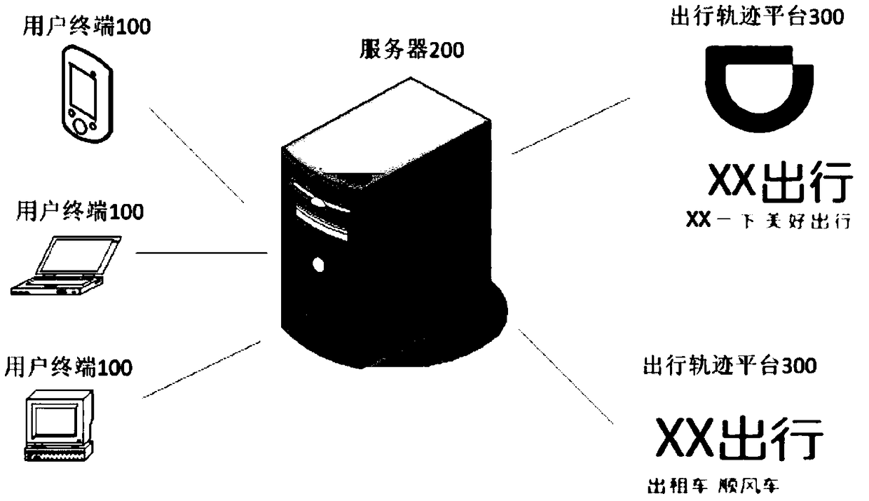 Credit granting method based on travel trajectory, user terminal and server