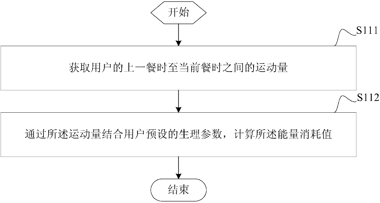 Mobile terminal and healthy diet recommendation method and device