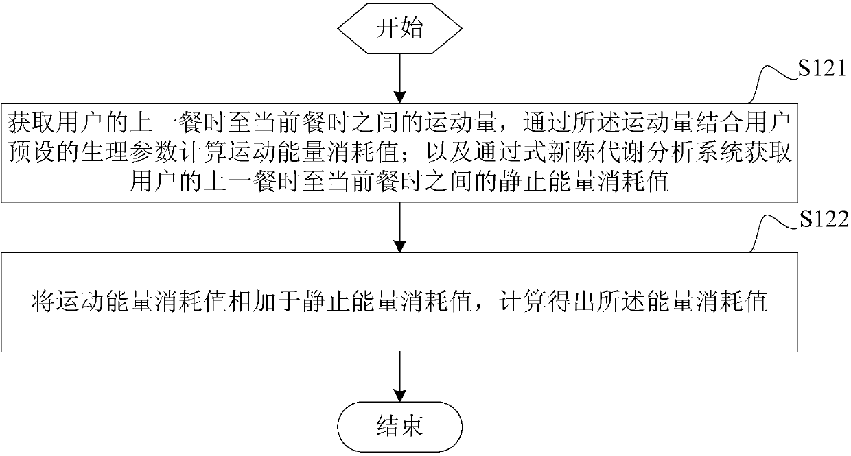 Mobile terminal and healthy diet recommendation method and device