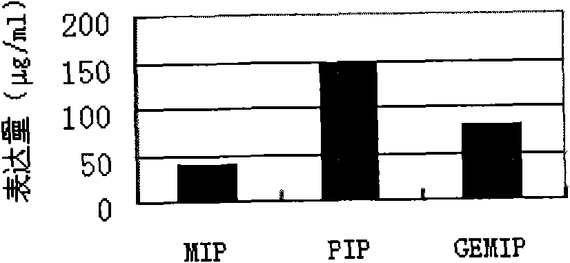 Improved gene construction method and property testing of fast-acting insulin precursor