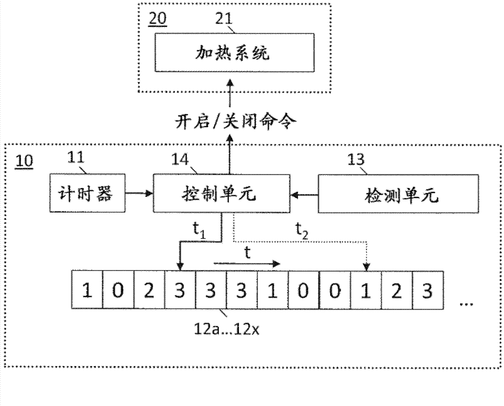 Thermal energy conservation systems and methods