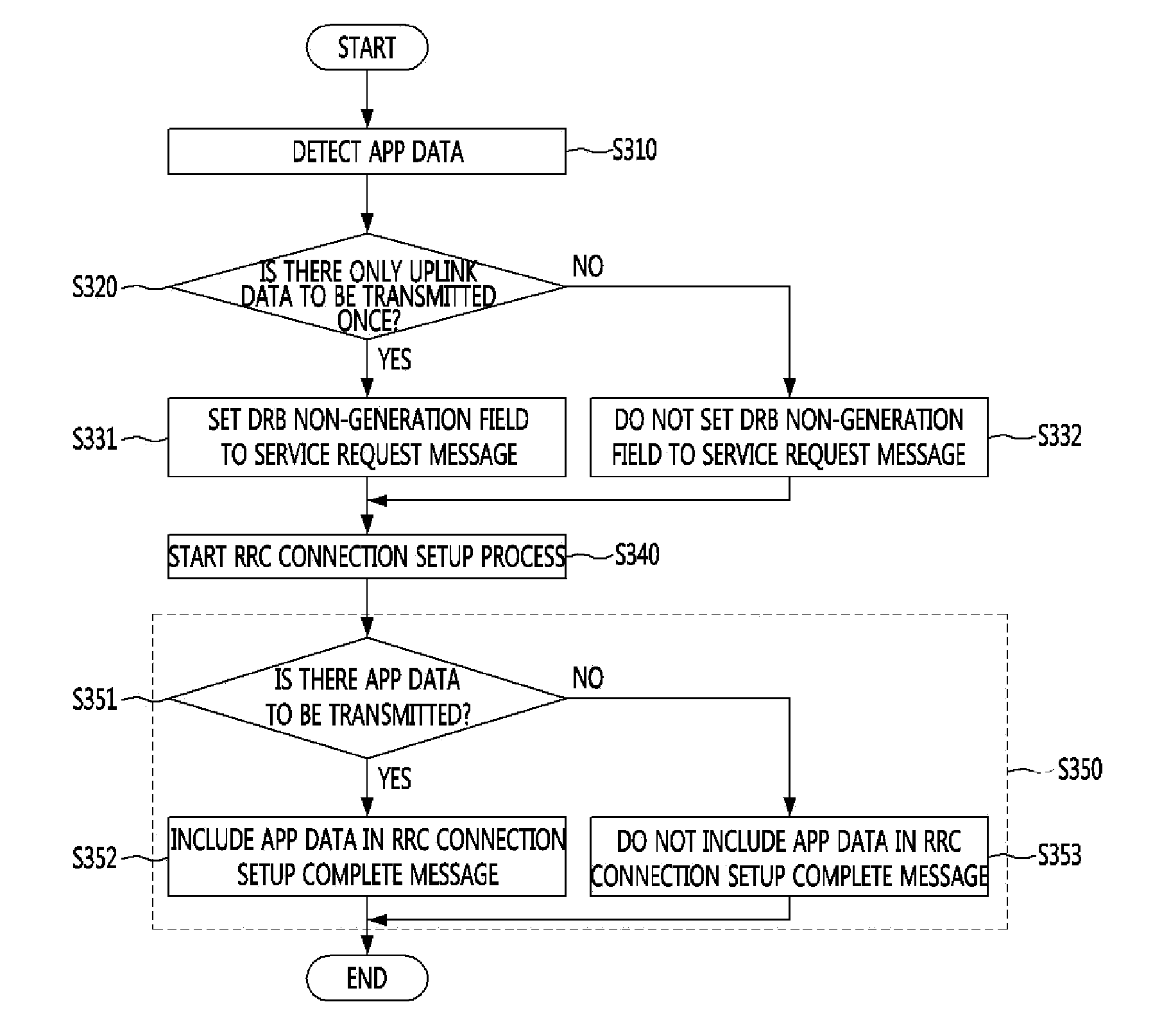 Method of transmitting small amount of uplink data and method of receiving small amount of uplink data