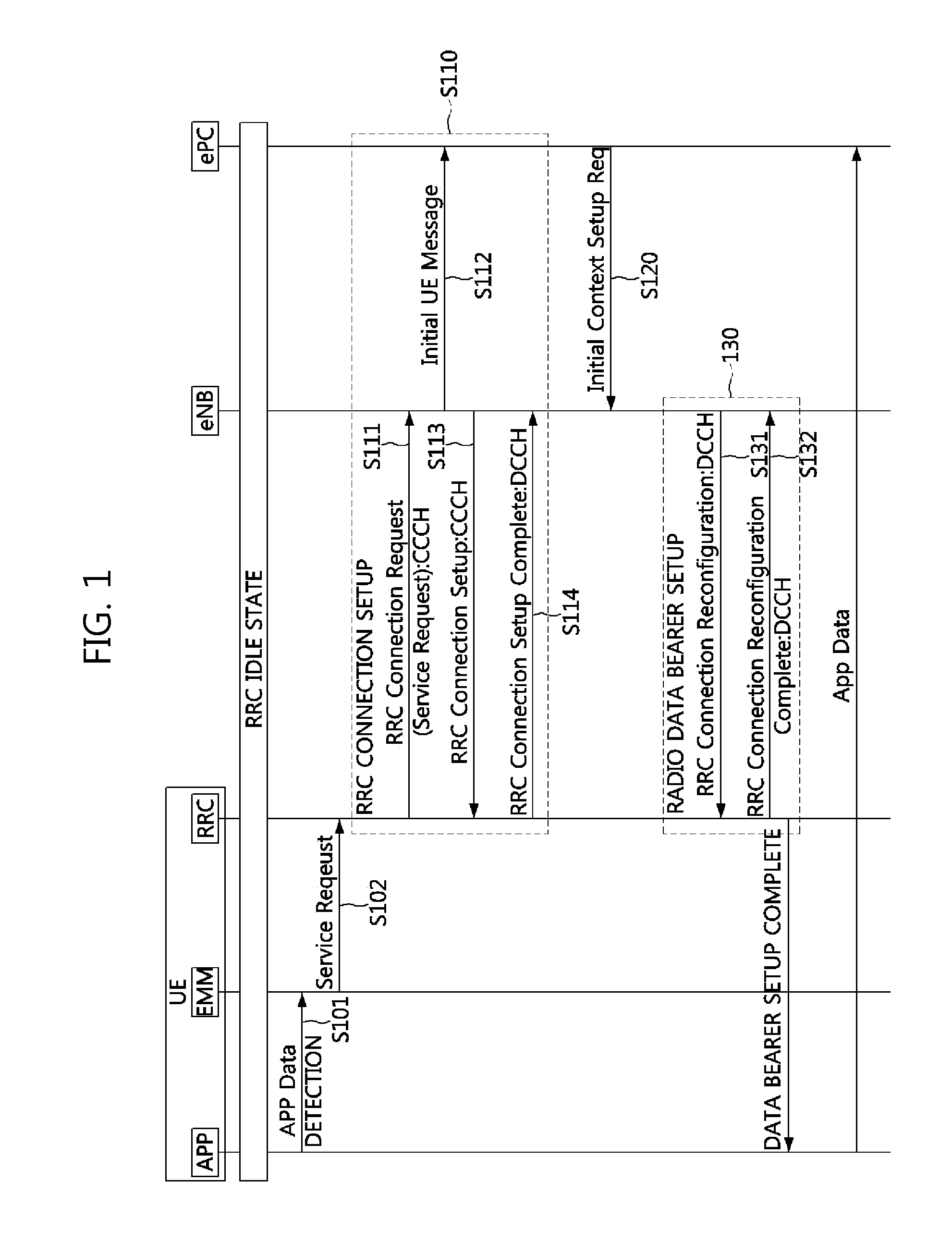 Method of transmitting small amount of uplink data and method of receiving small amount of uplink data