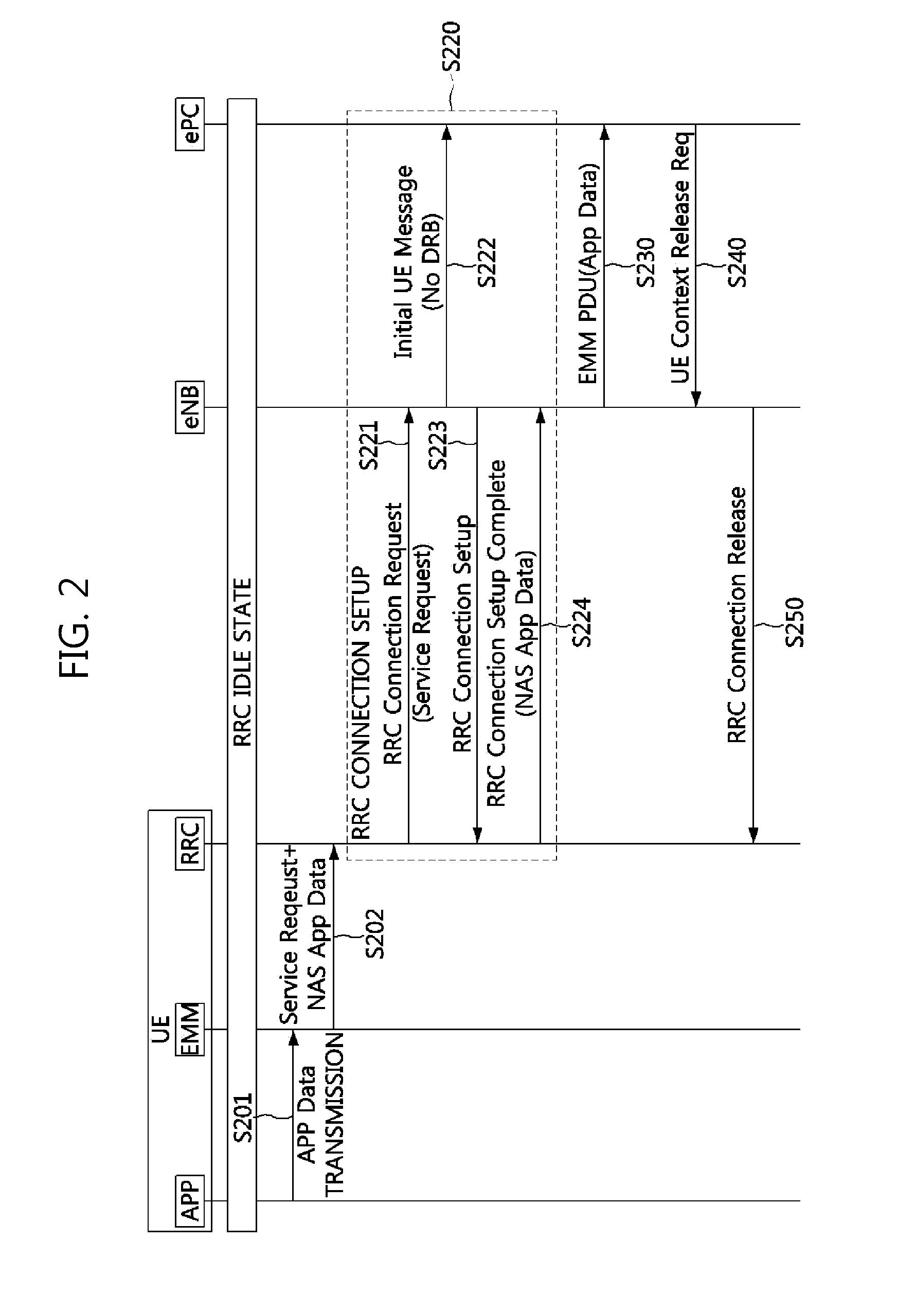 Method of transmitting small amount of uplink data and method of receiving small amount of uplink data