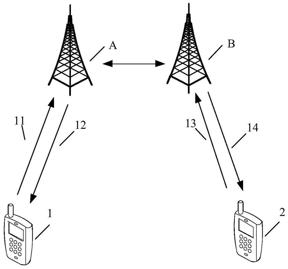 Video call processing method and device and electronic device