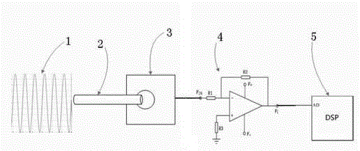 Method for eliminating motor phase current temperature drift in real-time way