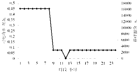 Control and charge calculation method for power grid power load peak shift in short supply situation