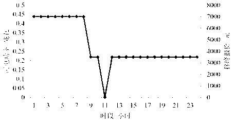 Control and charge calculation method for power grid power load peak shift in short supply situation