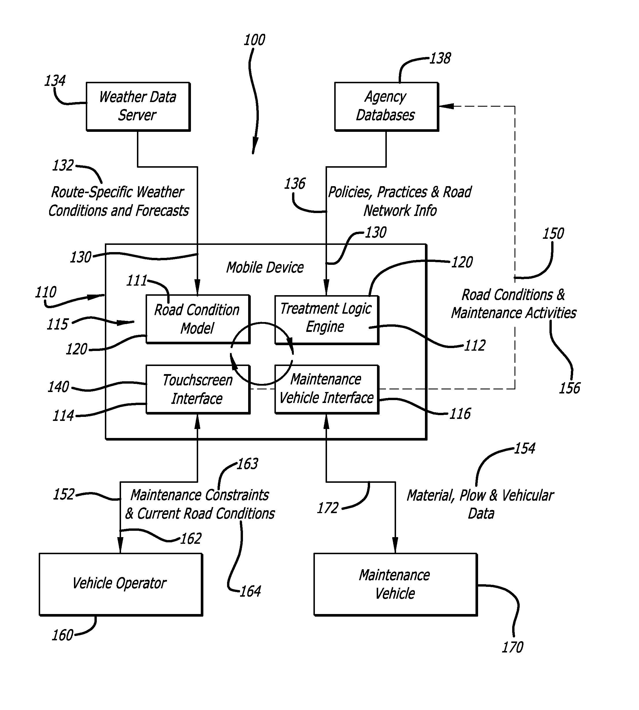 Localized mobile decision support method and system for analyzing and performing transportation infrastructure maintenance activities