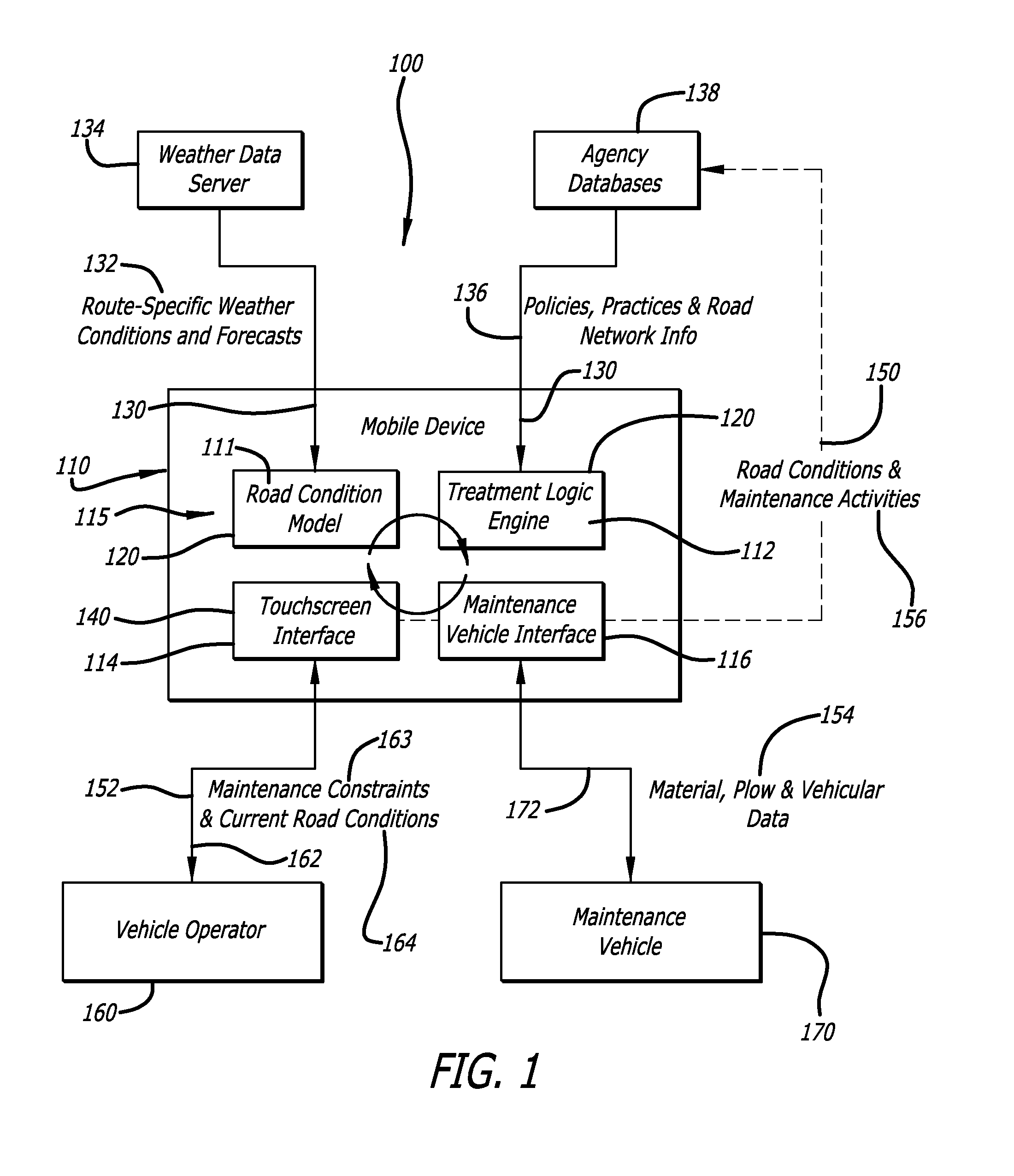 Localized mobile decision support method and system for analyzing and performing transportation infrastructure maintenance activities