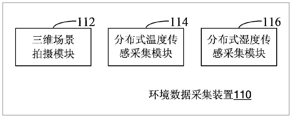 Intelligent environment control system