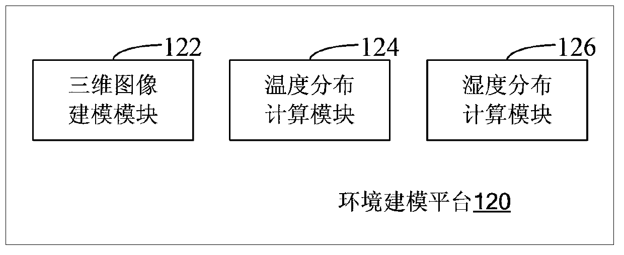 Intelligent environment control system