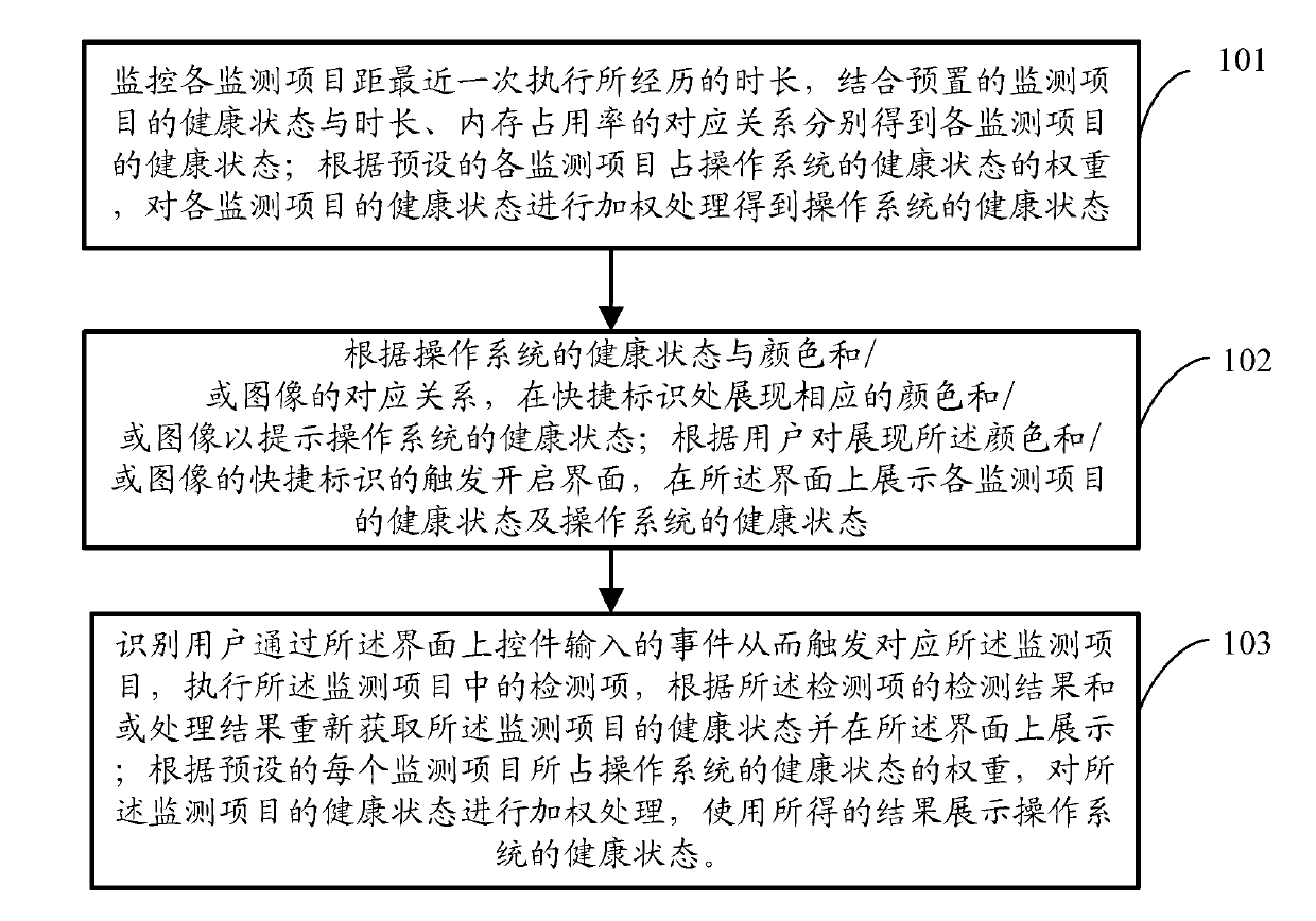 Method and device for detecting safety state of terminal device