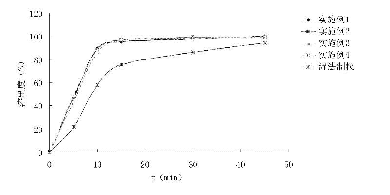 Moxifloxacin hydrochloride pharmaceutical composition and its preparation method