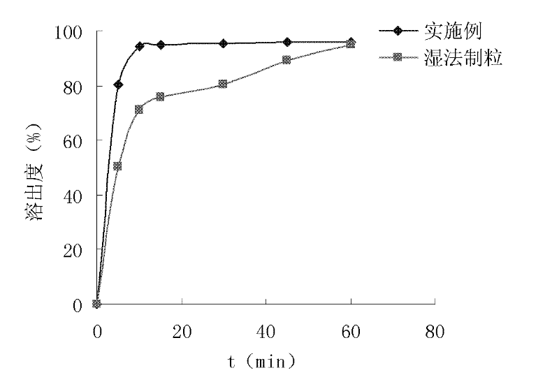 Moxifloxacin hydrochloride pharmaceutical composition and its preparation method