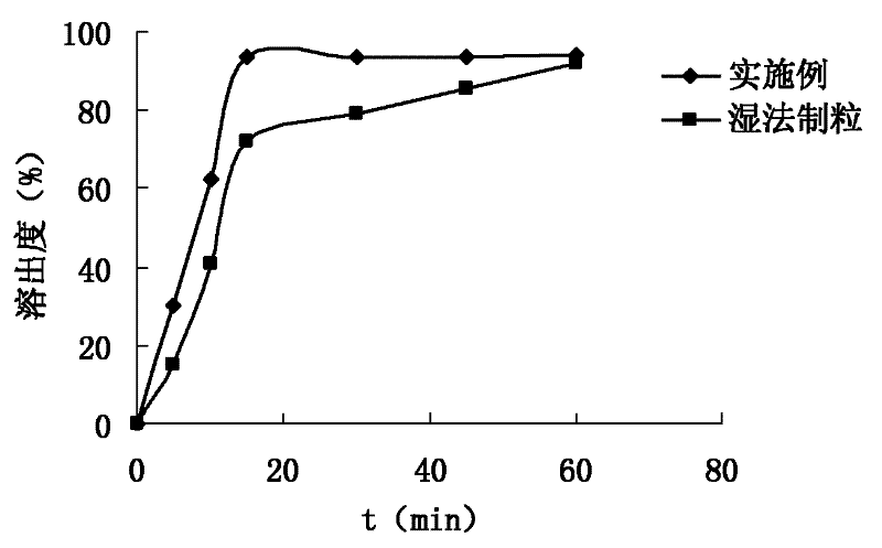 Moxifloxacin hydrochloride pharmaceutical composition and its preparation method