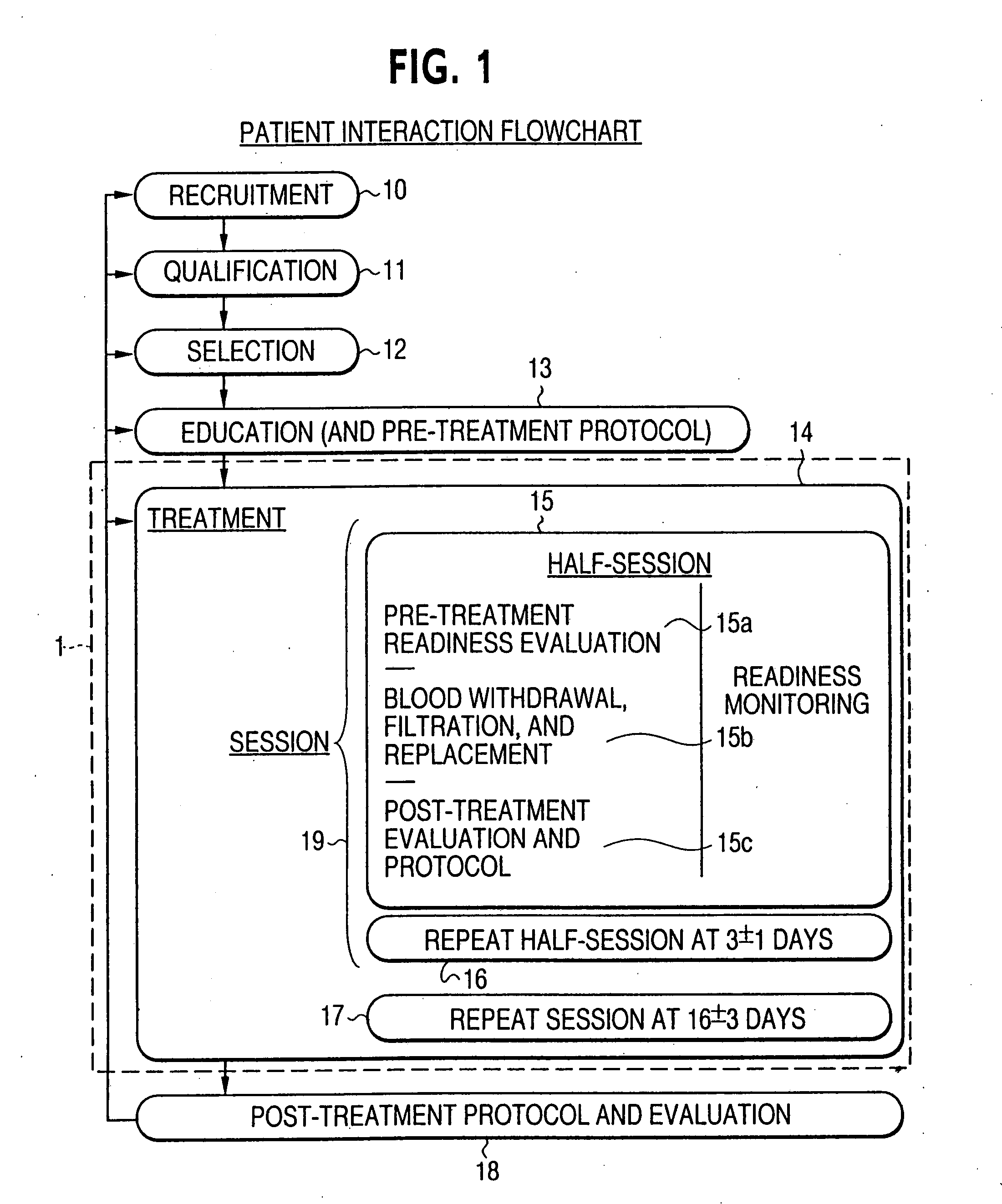 Rheological treatment methods and related apheresis systems