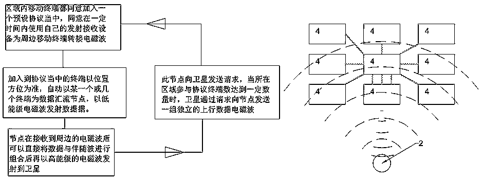 An electromagnetic wave data transmission method and system