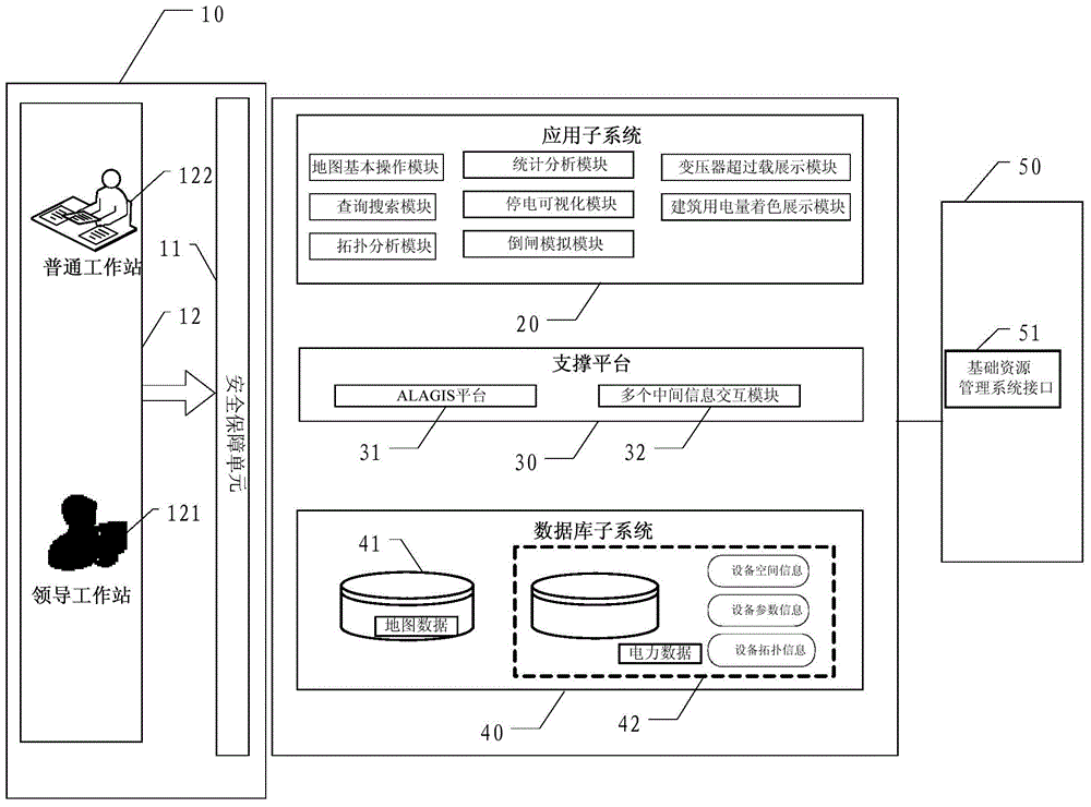 Three-dimensional visual low-voltage transformer area management system