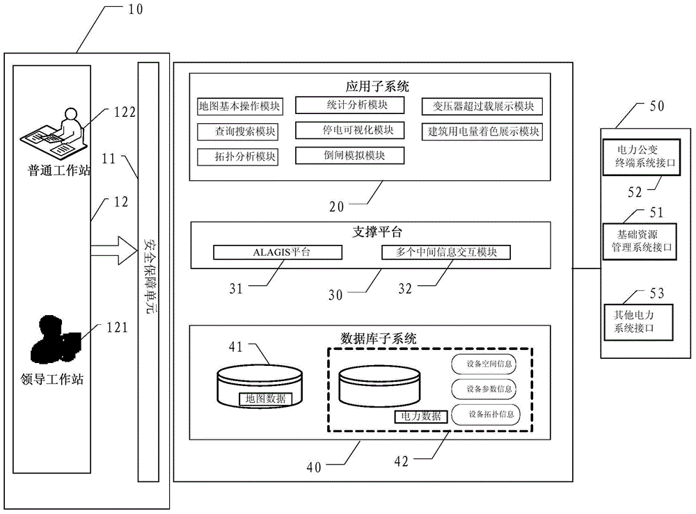 Three-dimensional visual low-voltage transformer area management system