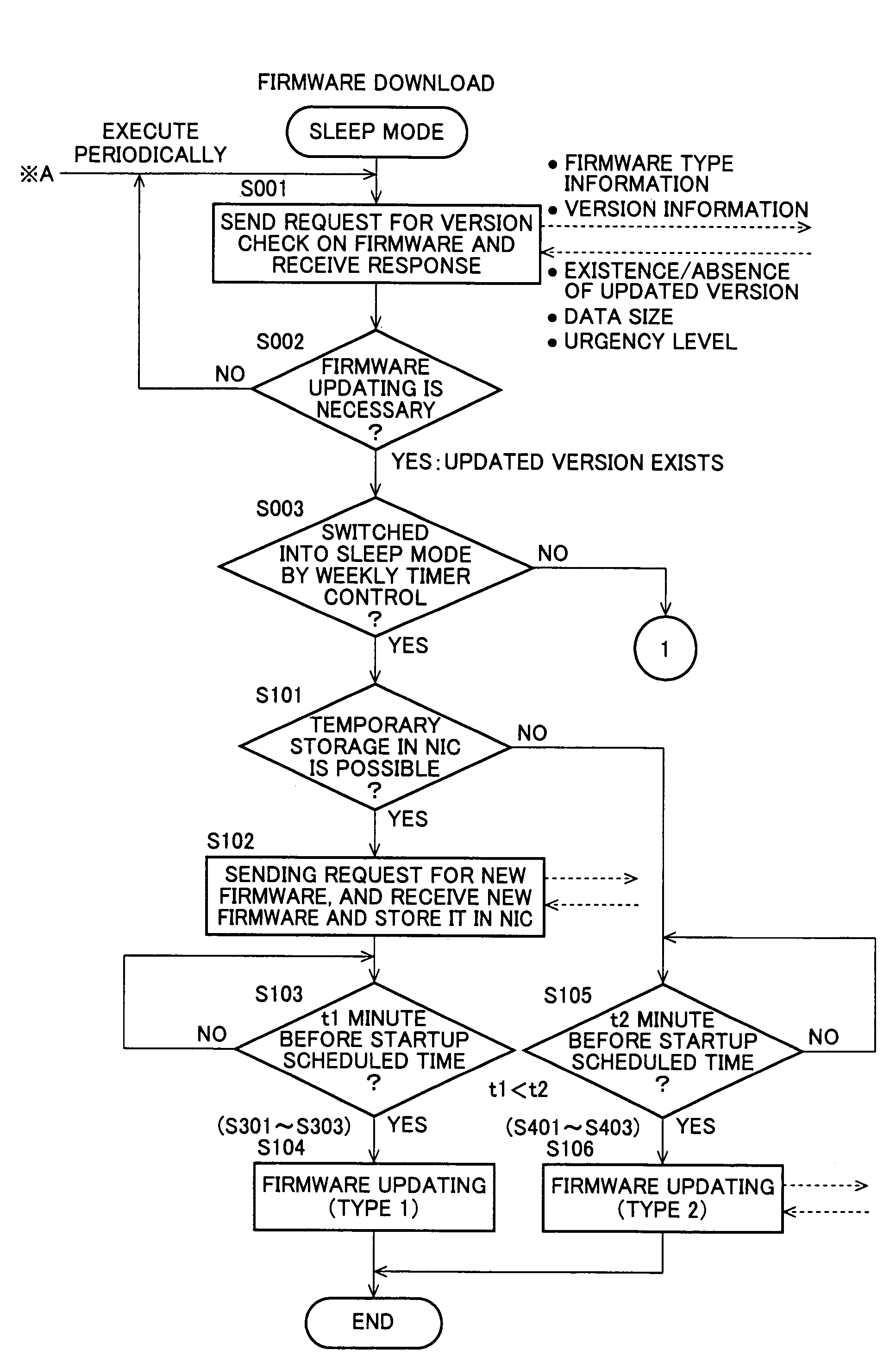 Image processing apparatus having an energization switching unit and control information updating unit