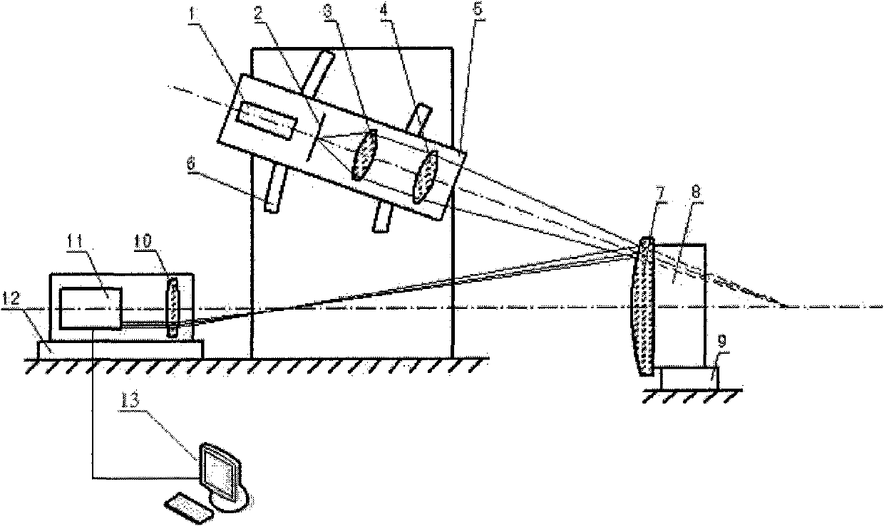 Detecting method and detecting device of surface-shape error of double curved surface convex reflecting mirror