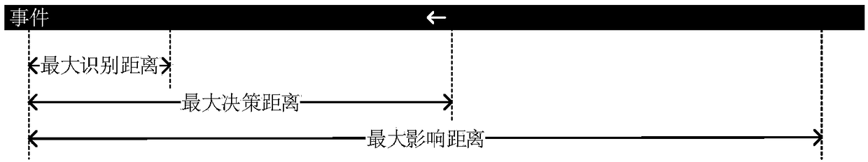 Message reliability evaluation method for aggregation of two trust evaluations in car networking