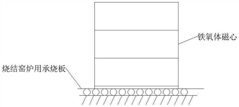 Ferrite blank sintering process