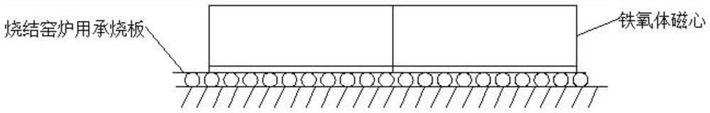 Ferrite blank sintering process