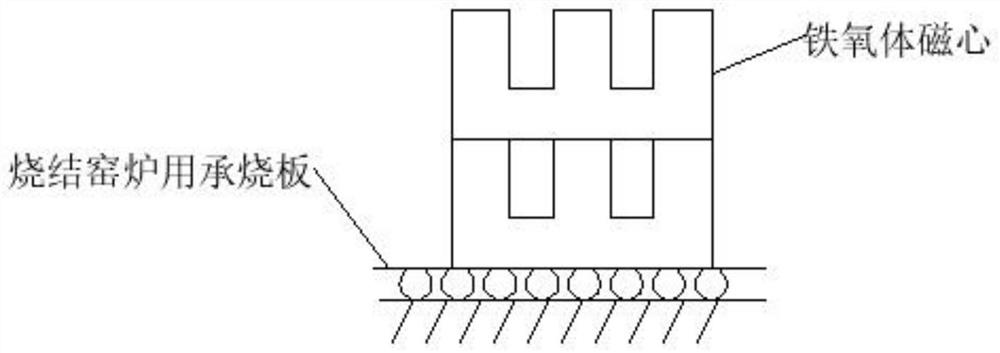 Ferrite blank sintering process