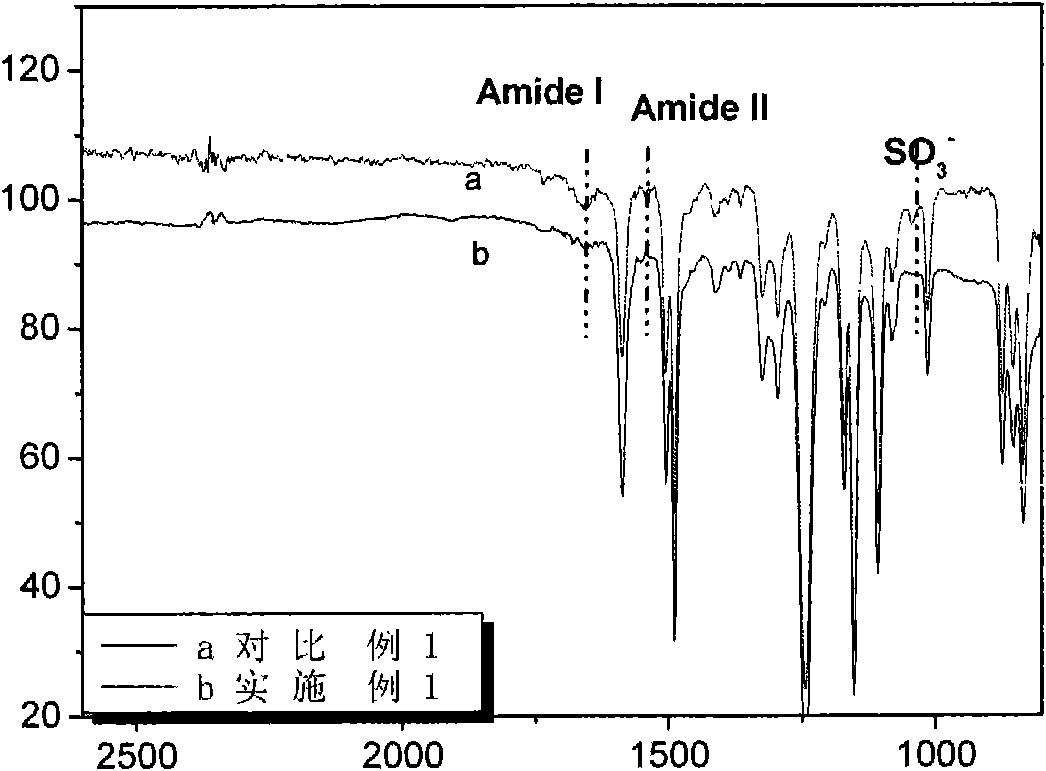 Method for modifying surface of ultrafiltration membrane