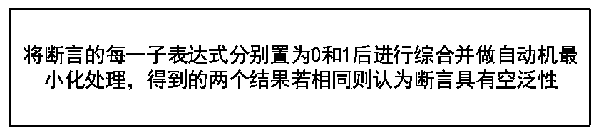 Testing and automatic correction method, storage medium and terminal for assertion generality of formal verification