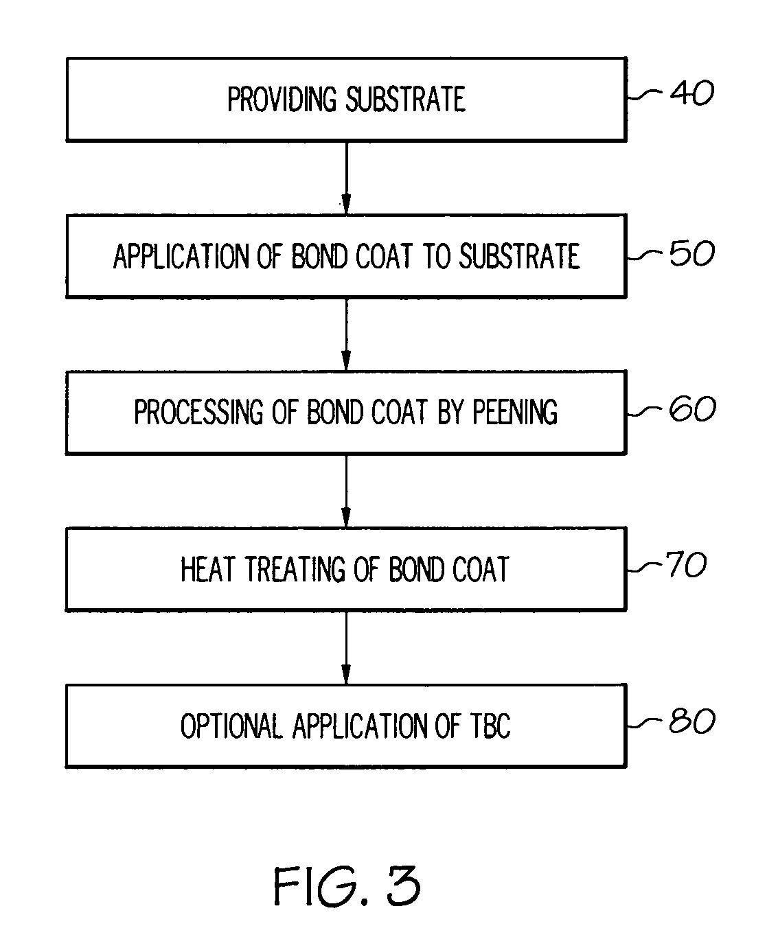 Bond coat process for thermal barrier coating