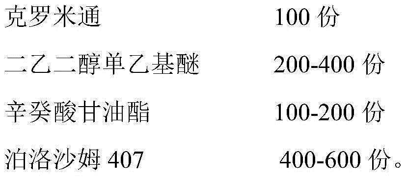 A kind of external preparation containing crotamiton and its preparation process