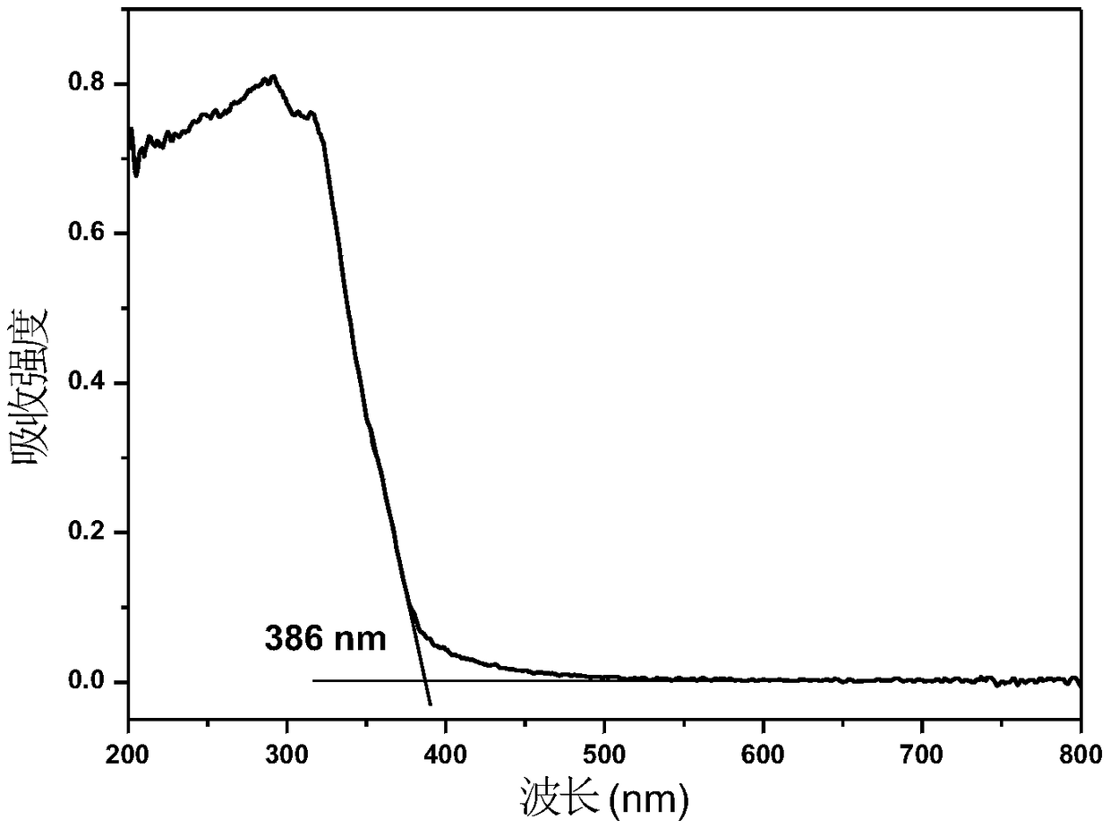 Inorganic non-linear optical crystal sodium iodobismuthate, and preparation and application thereof