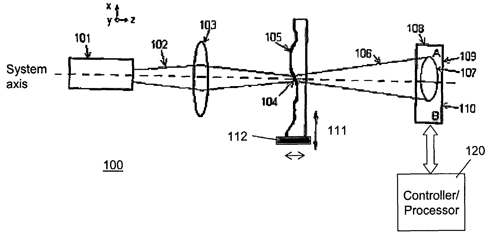 Methods for measuring optical characteristics by differential diffractive scanning