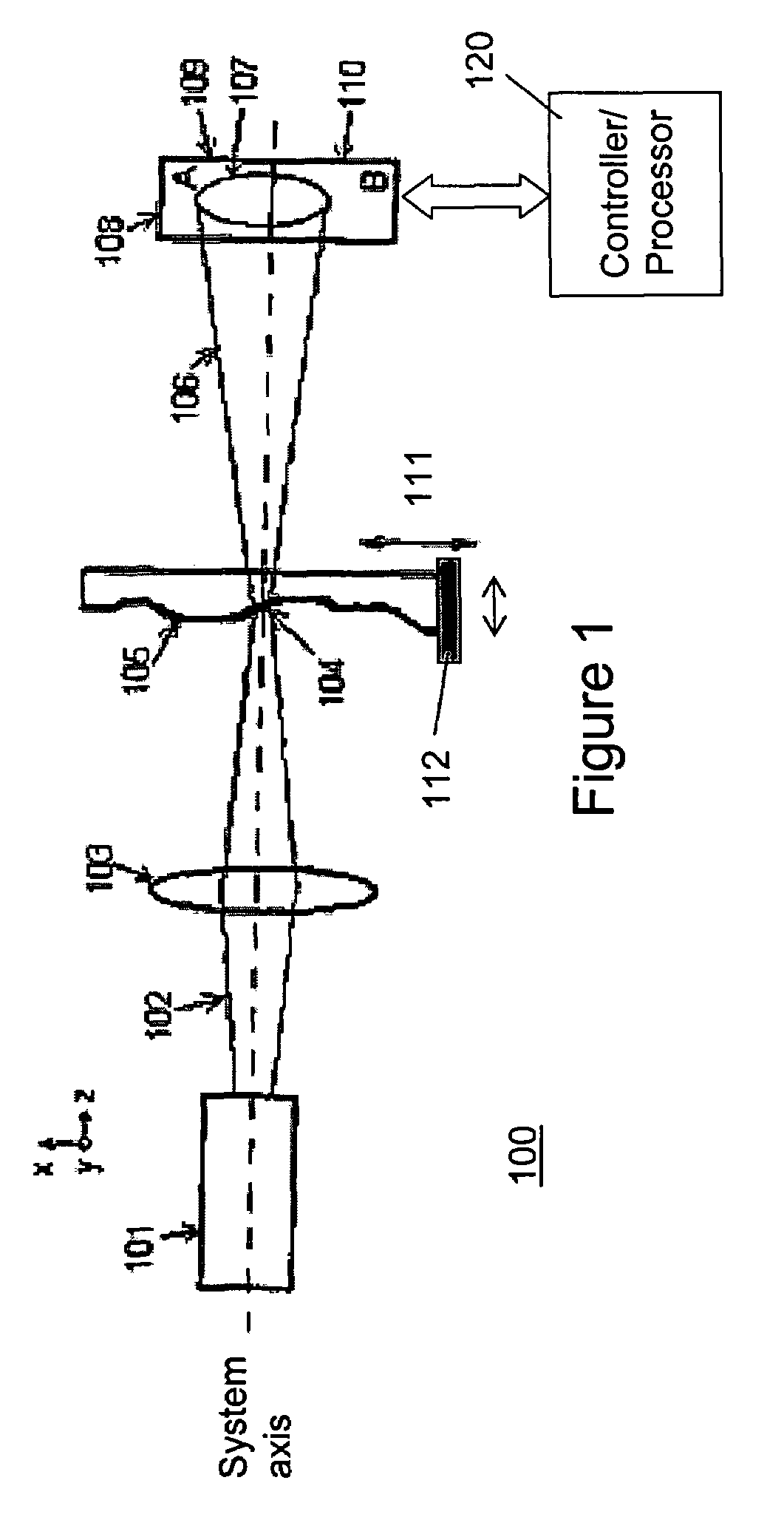 Methods for measuring optical characteristics by differential diffractive scanning