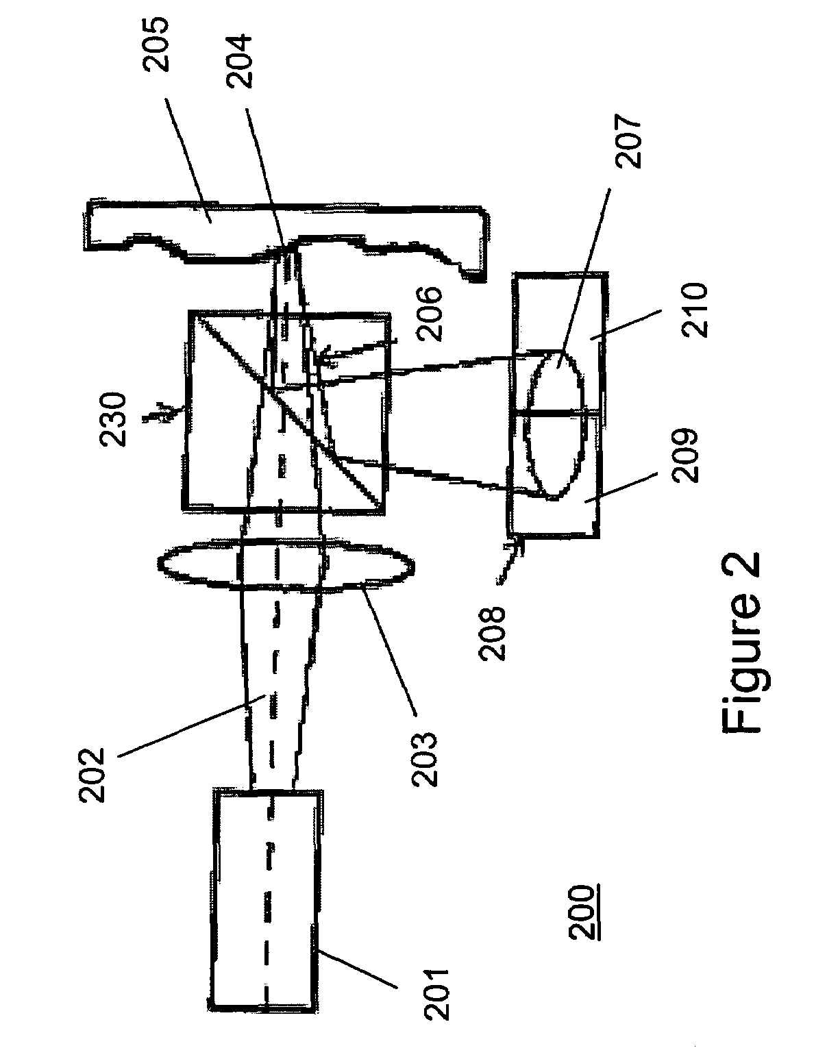 Methods for measuring optical characteristics by differential diffractive scanning