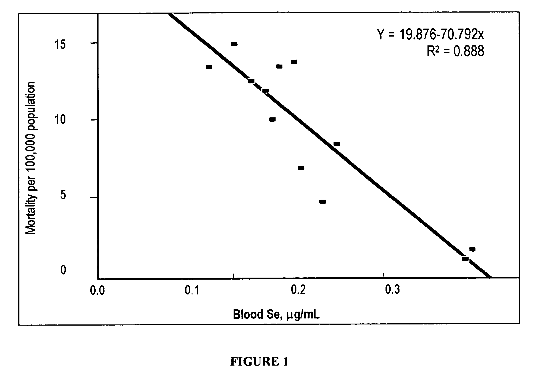 Methods of enhancing the quality, nutritive and health values of meat from bovine