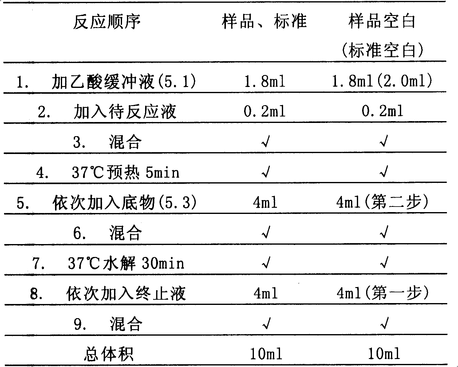 Heat-resistance phytase gene and application thereof